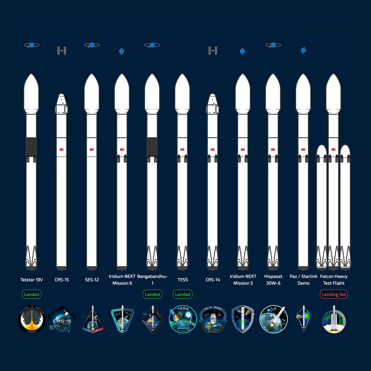 Countdown next launch Previous rocket visualisation SpaceX Launches